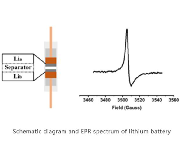 تطبيق EPR - إلكترونات التوصيل في المعدن