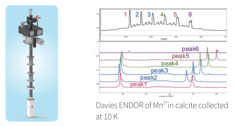 CIQTEK EPR Spectrometer Upgrade - ENDOR Pulsed Resonator