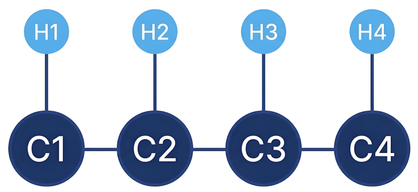 Continuous proton coupling chain illustrating H1 to H4 connectivity in COSY and TOCSY